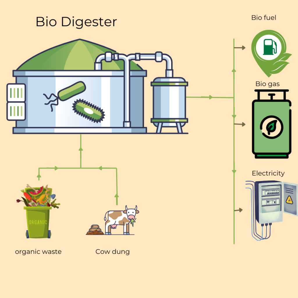  Frp bio digester